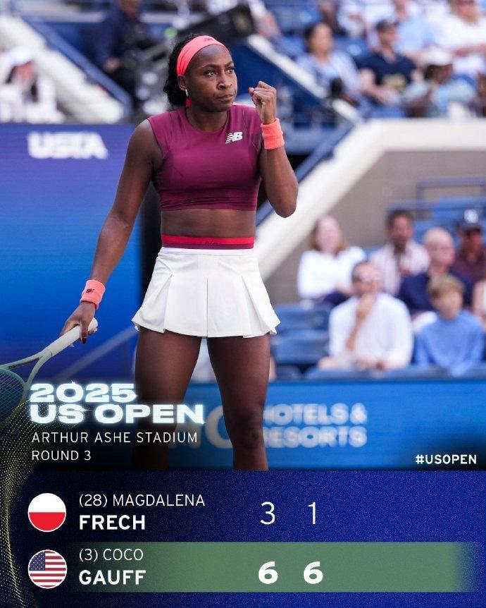 美网女单:前赛会冠军高芙2-0完胜弗莱彻,连续四年闯入赛会16强