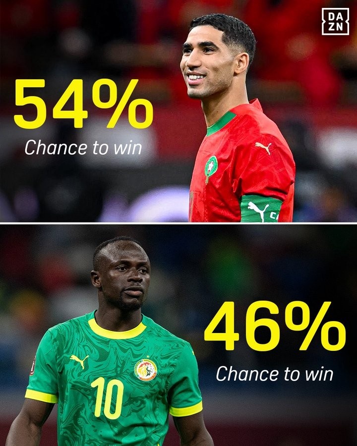 免费pg电子试玩游戏-DAZN：赔率显示摩洛哥夺非洲杯的概率为54%，塞内加尔46%